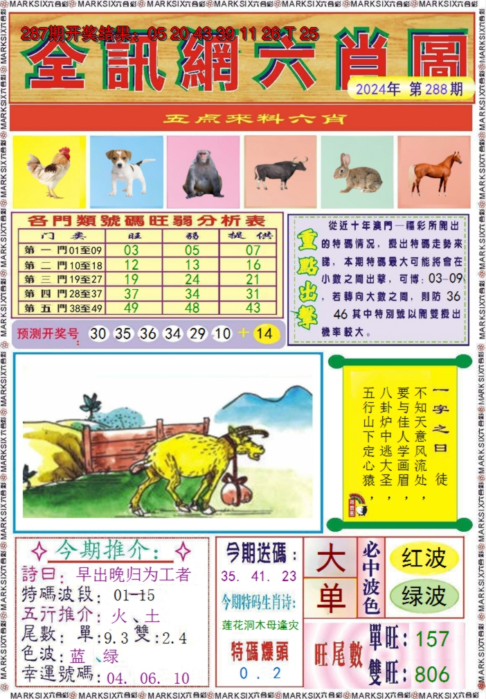 2024288期全讯网六肖图