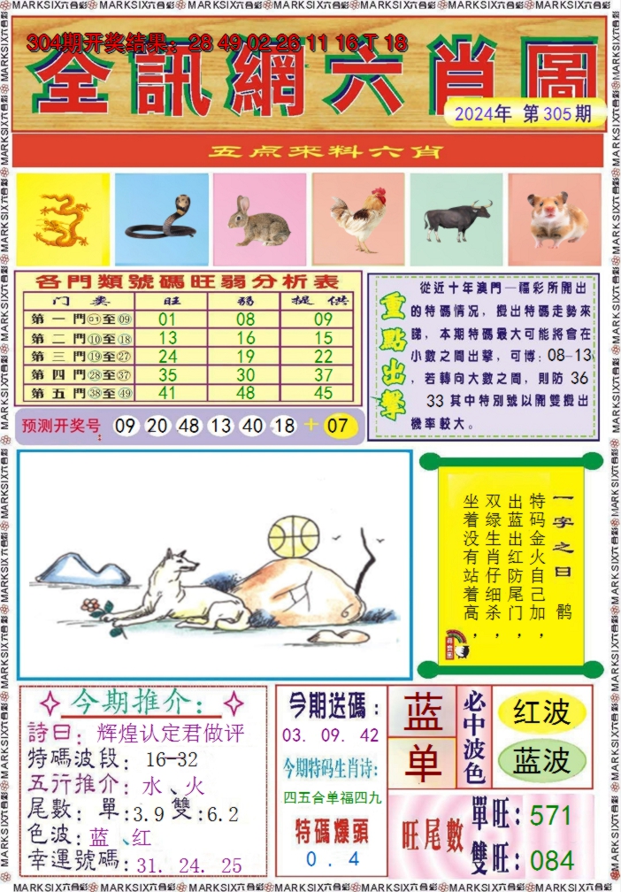 2024305期全讯网六肖图