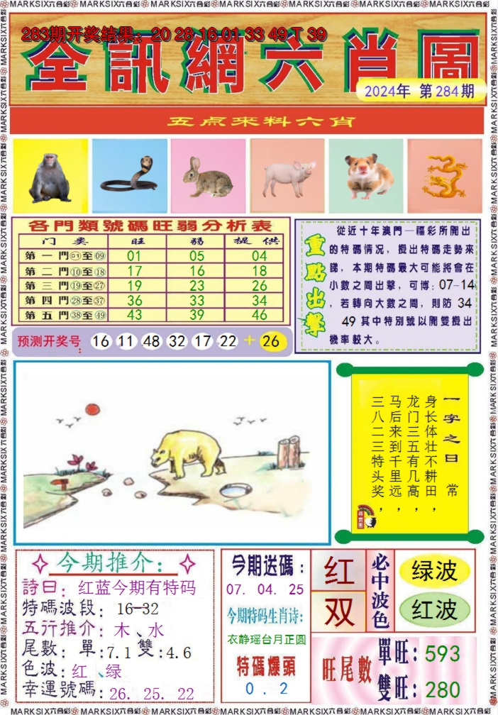 2024284期全讯网六肖图