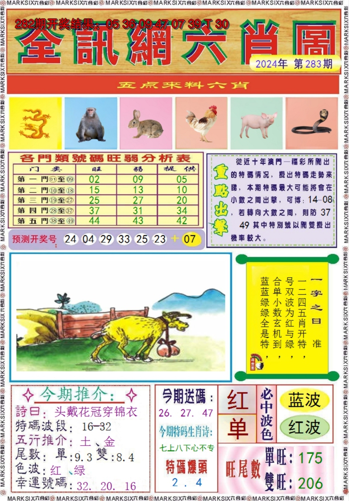 2024283期全讯网六肖图