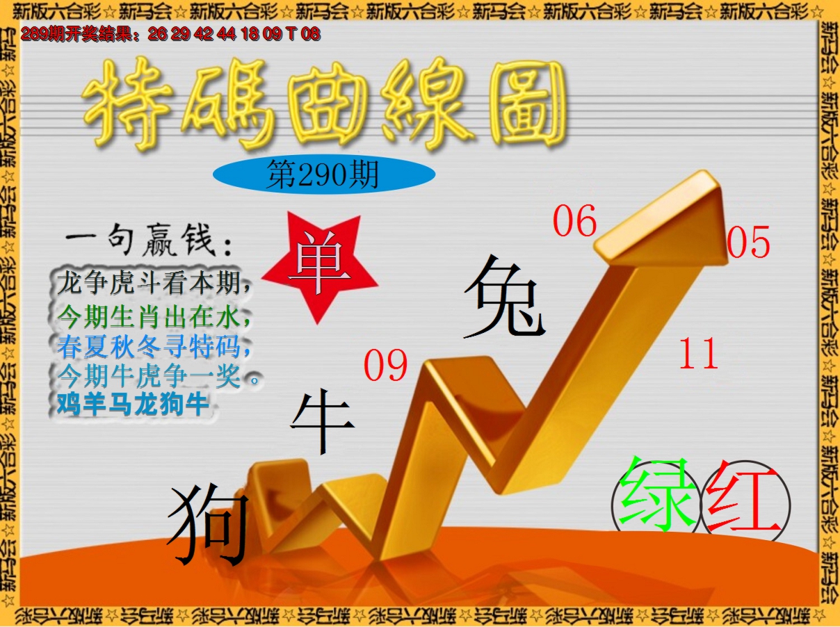 2024290期特码曲线图