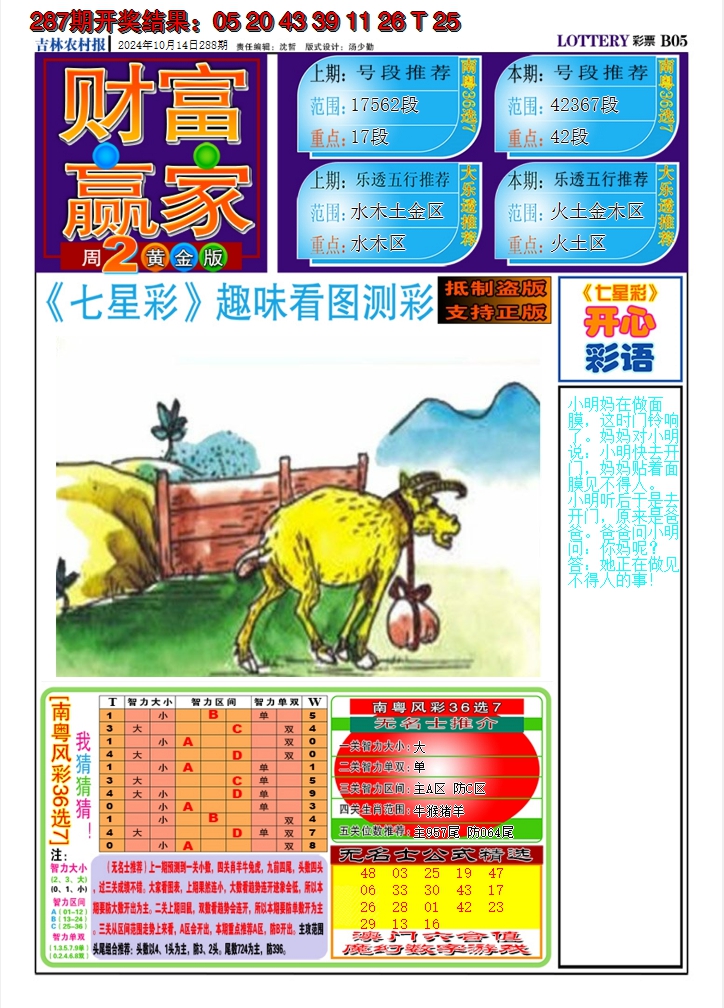 2024288期七星彩图A