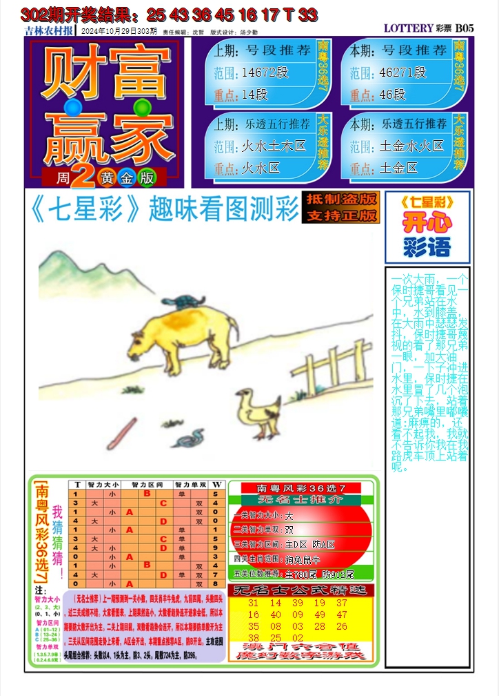2024303期七星彩图A