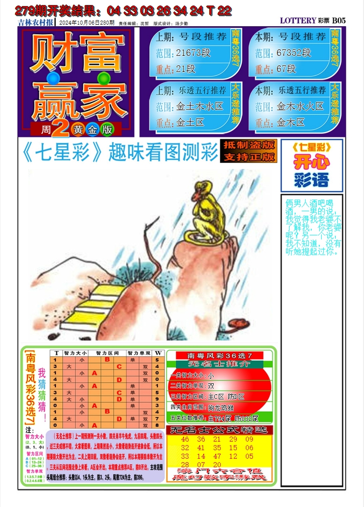 2024280期七星彩图A