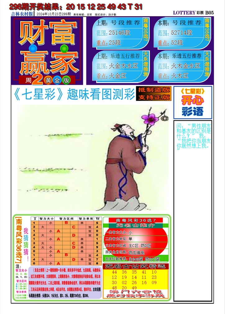 2024299期七星彩图A