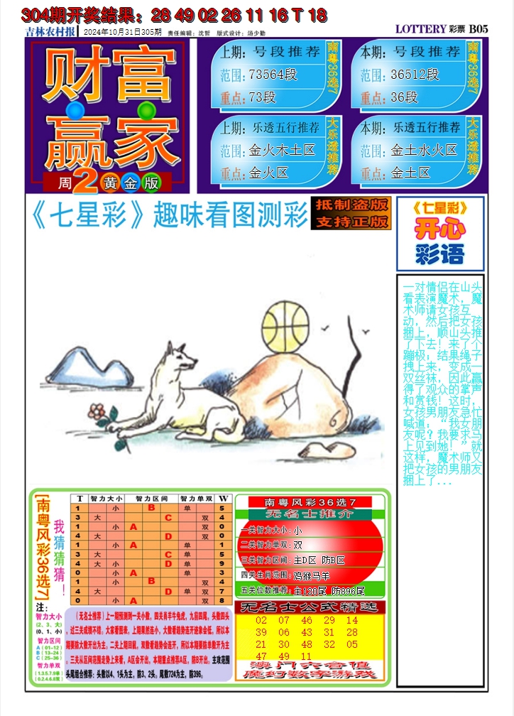 2024305期七星彩图A