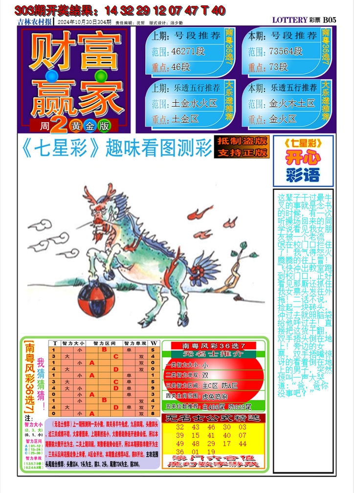 2024304期七星彩图A