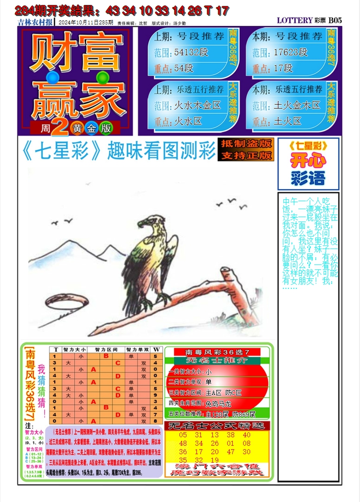 2024285期七星彩图A