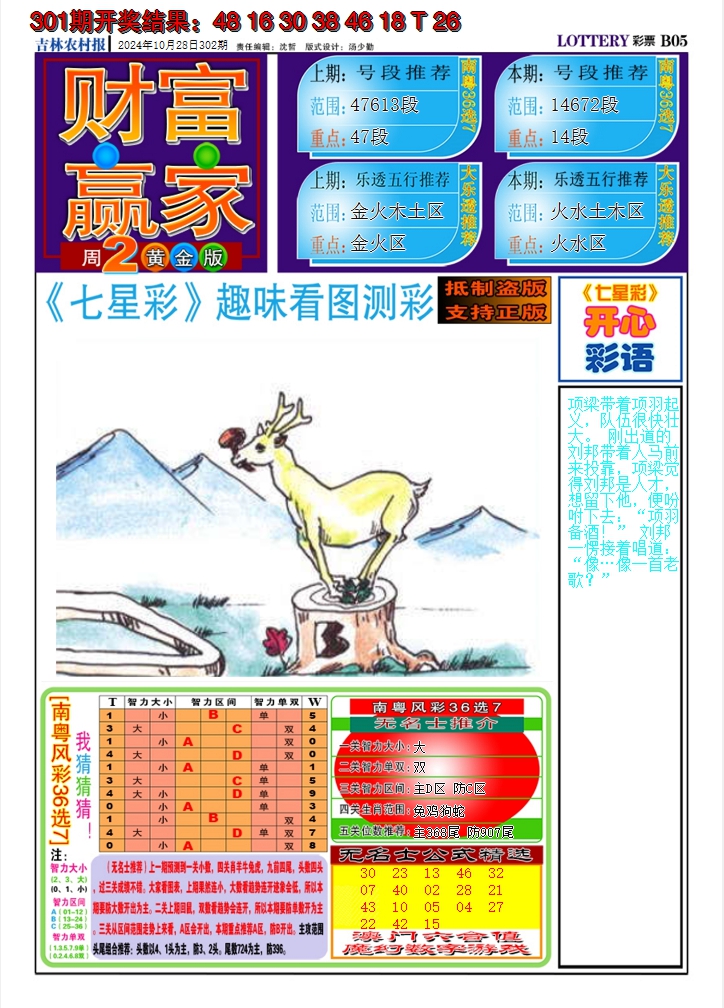 2024302期七星彩图A