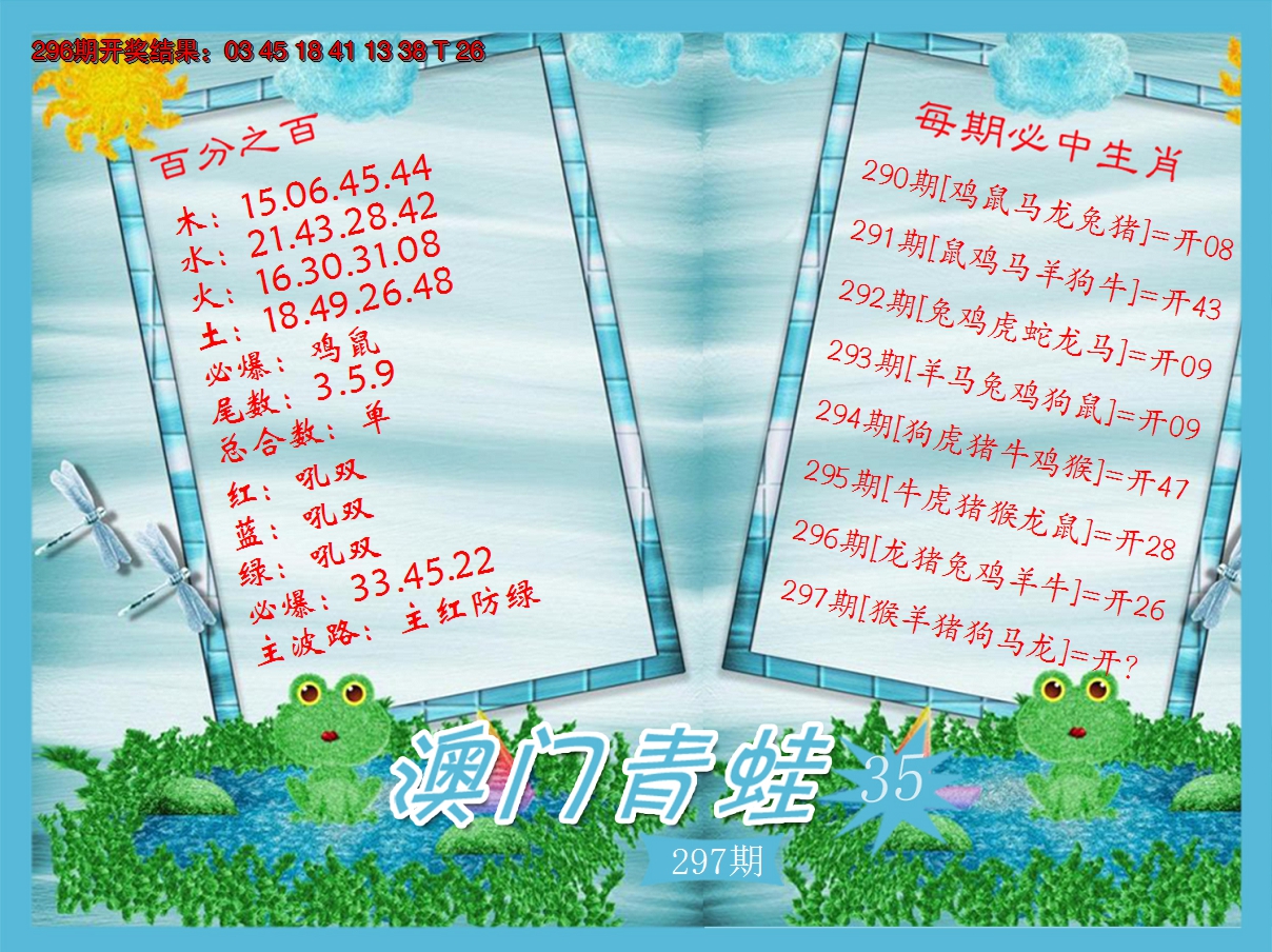 2024297期青蛙系列35