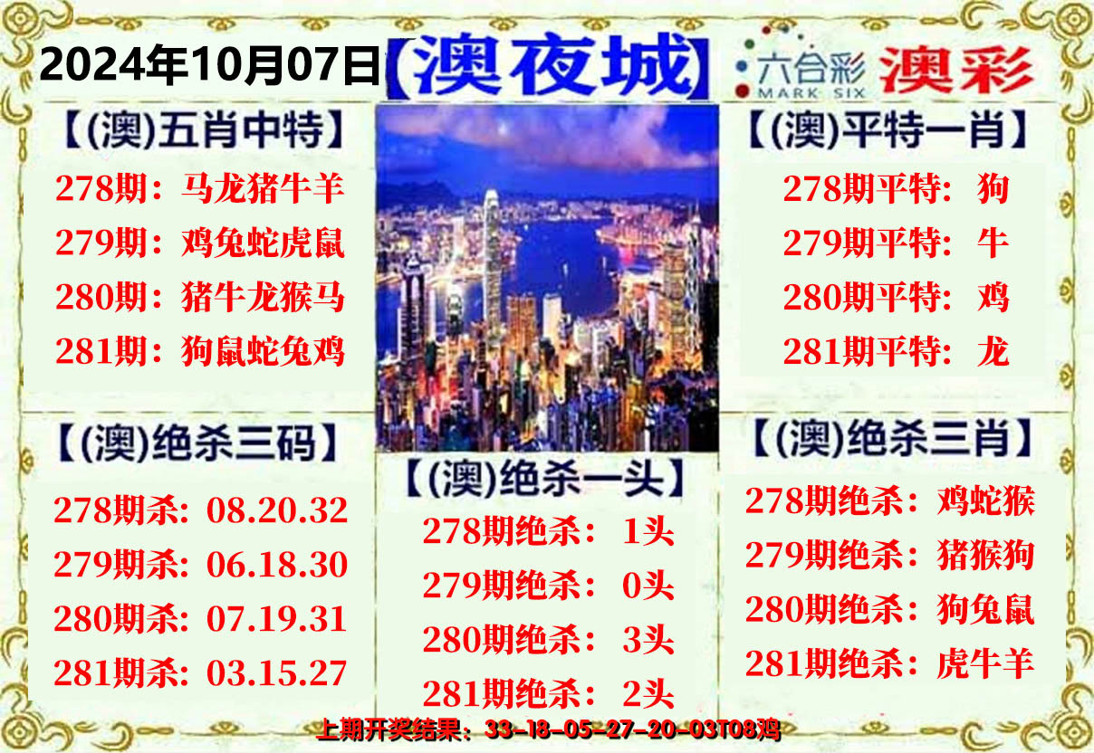 2024281期澳门夜城