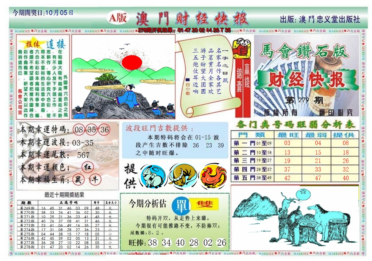 2024279期澳门财经快报