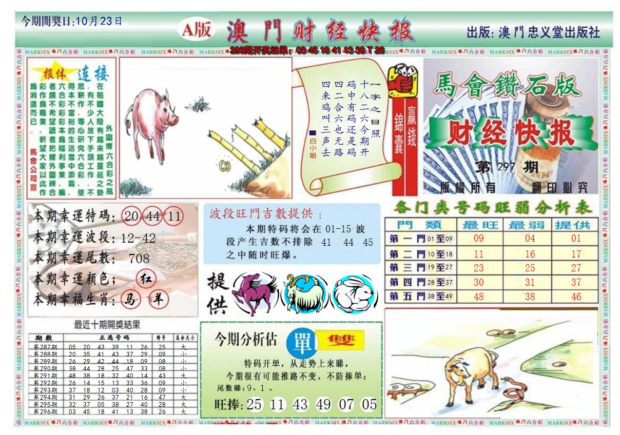 2024297期澳门财经快报
