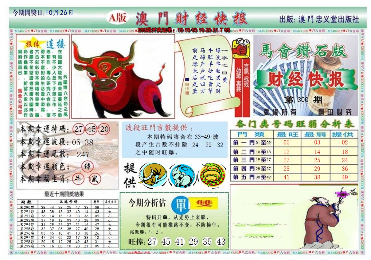 2024300期澳门财经快报