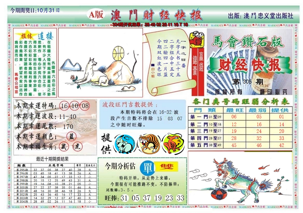 2024305期澳门财经快报