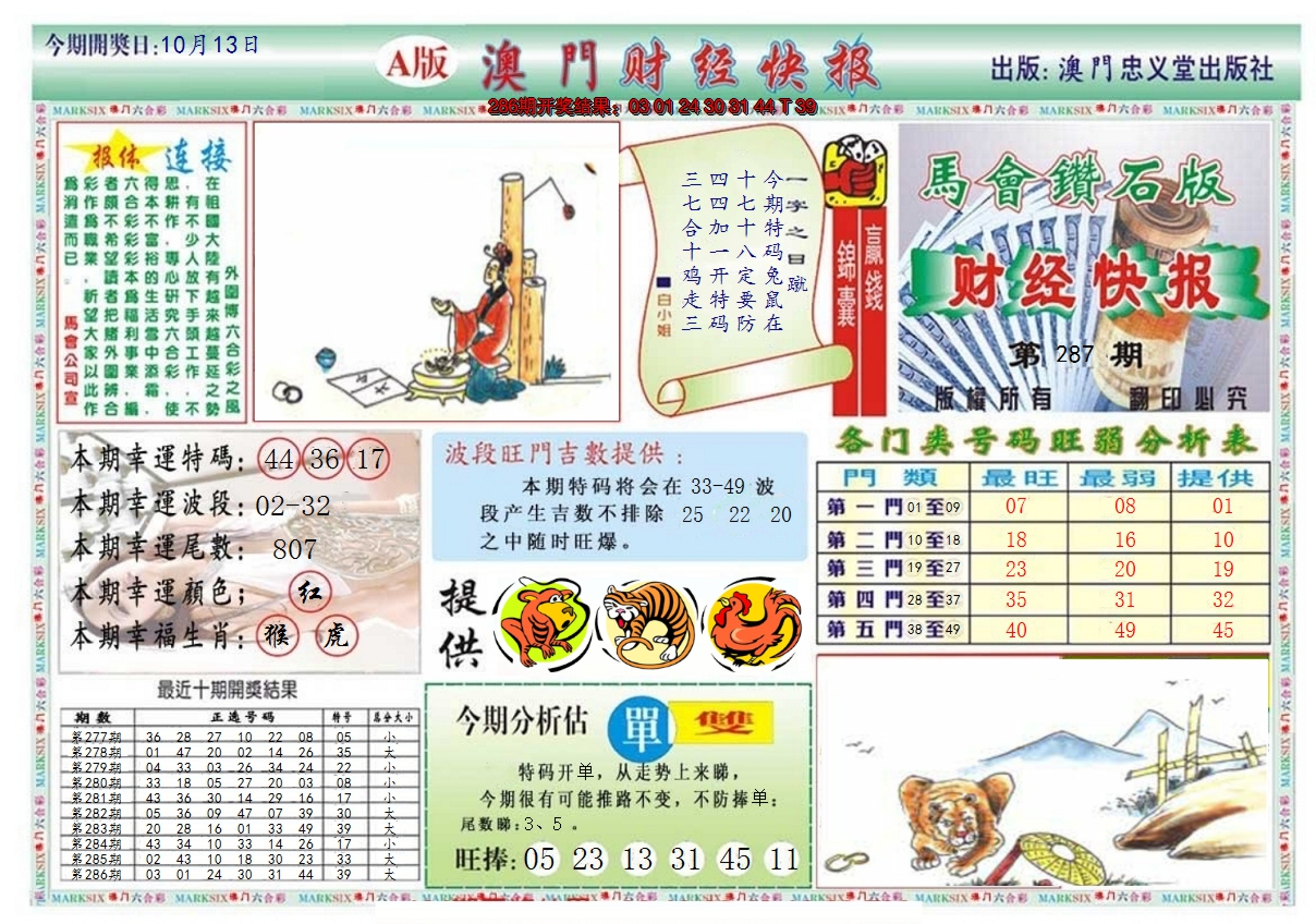 2024287期澳门财经快报