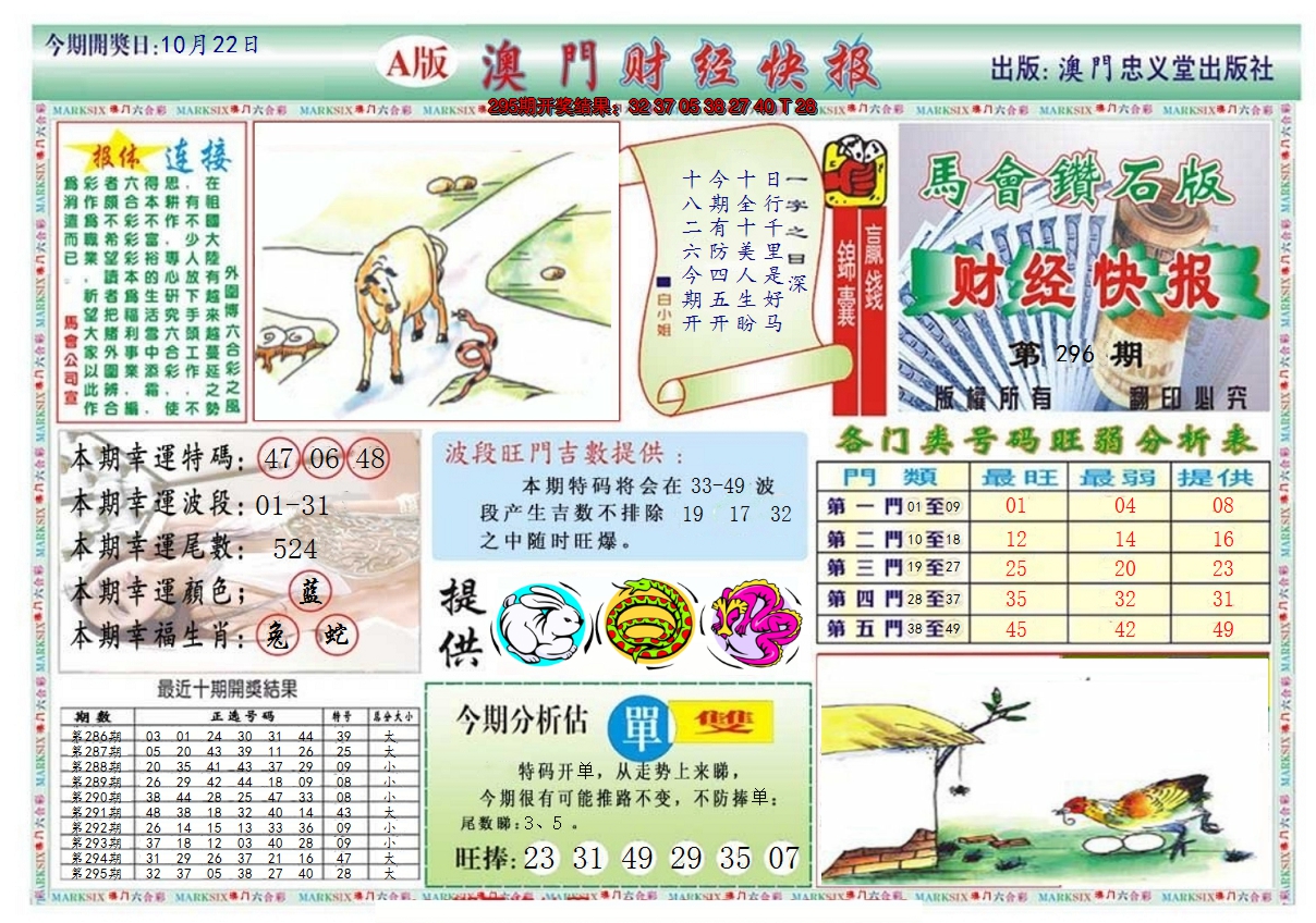 2024296期澳门财经快报