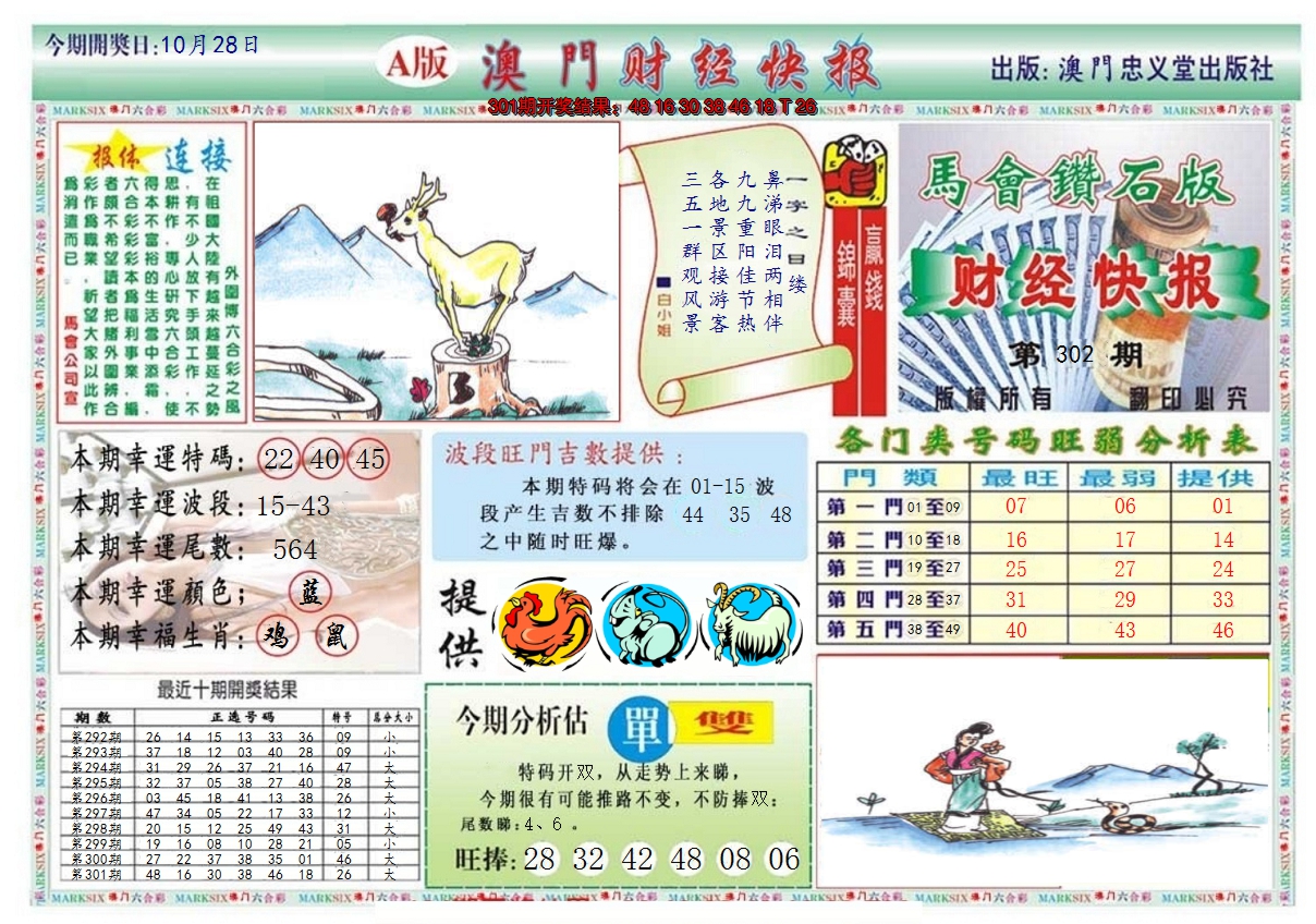 2024302期澳门财经快报