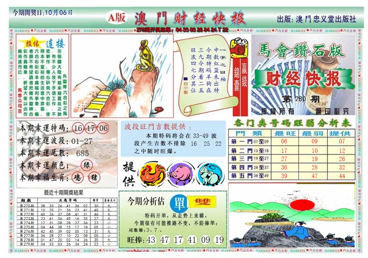 2024280期澳门财经快报