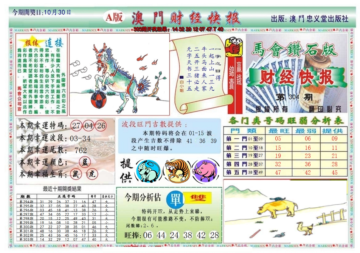 2024304期澳门财经快报