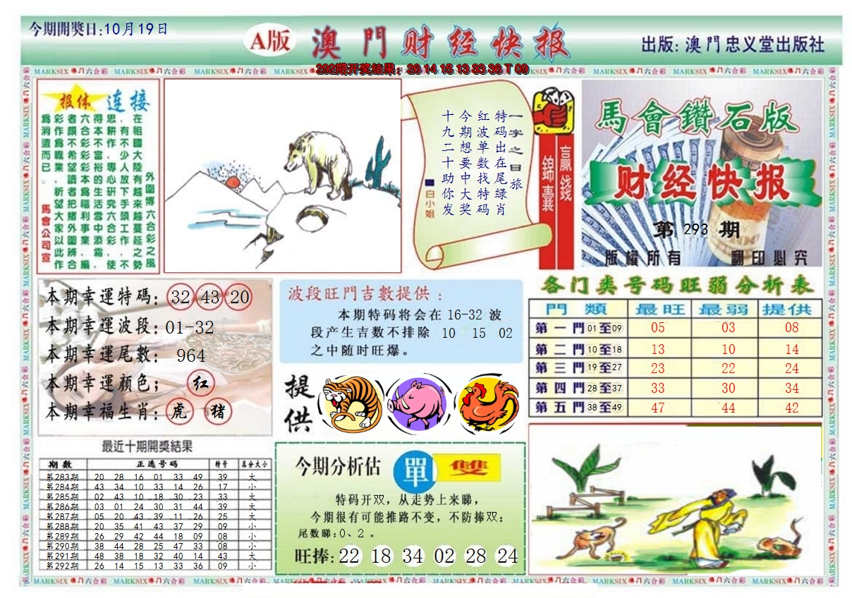 2024293期澳门财经快报