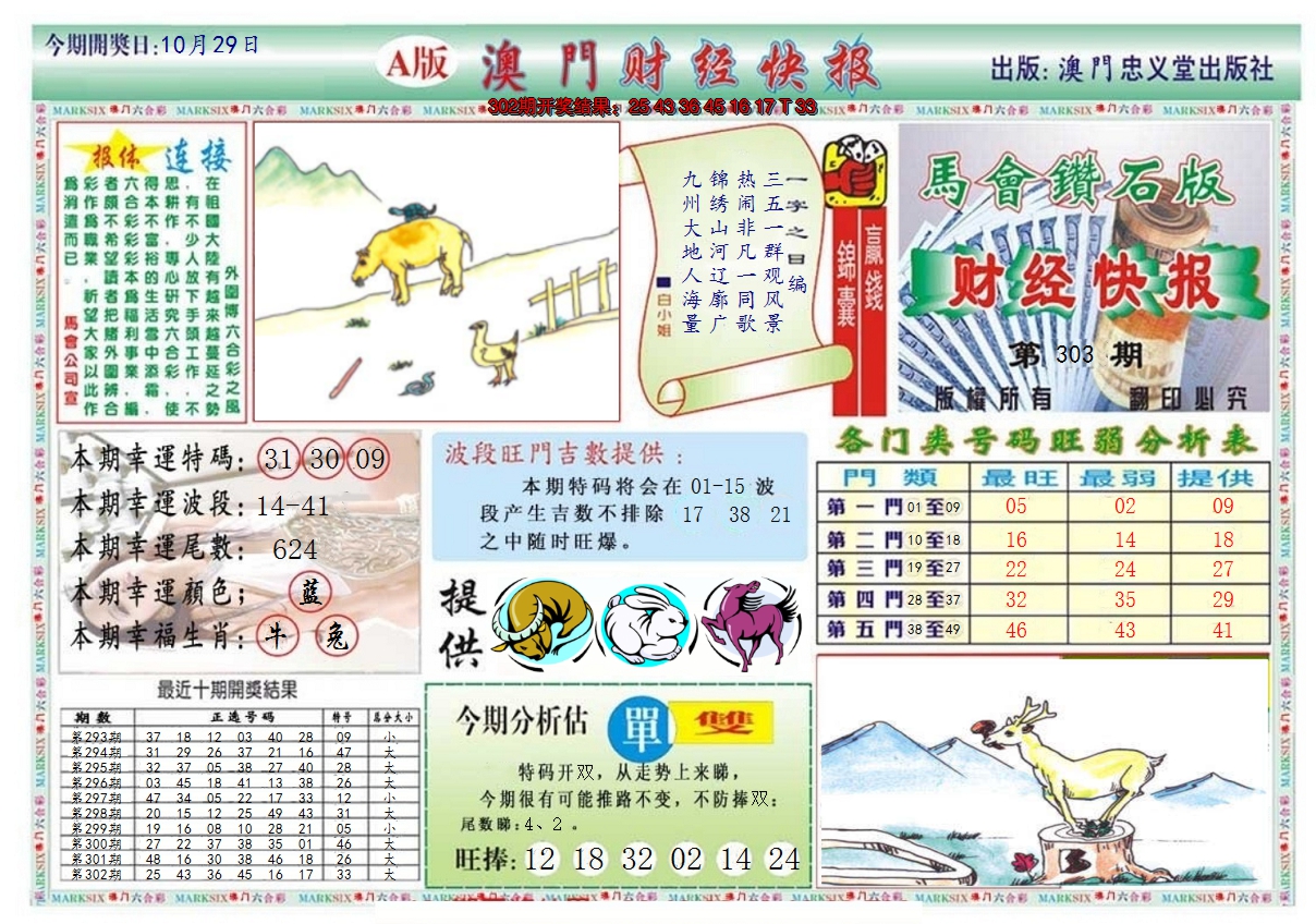 2024303期澳门财经快报