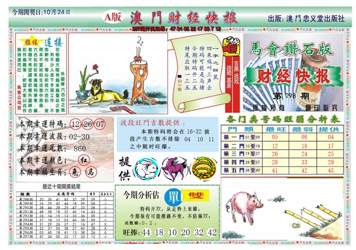 2024298期澳门财经快报
