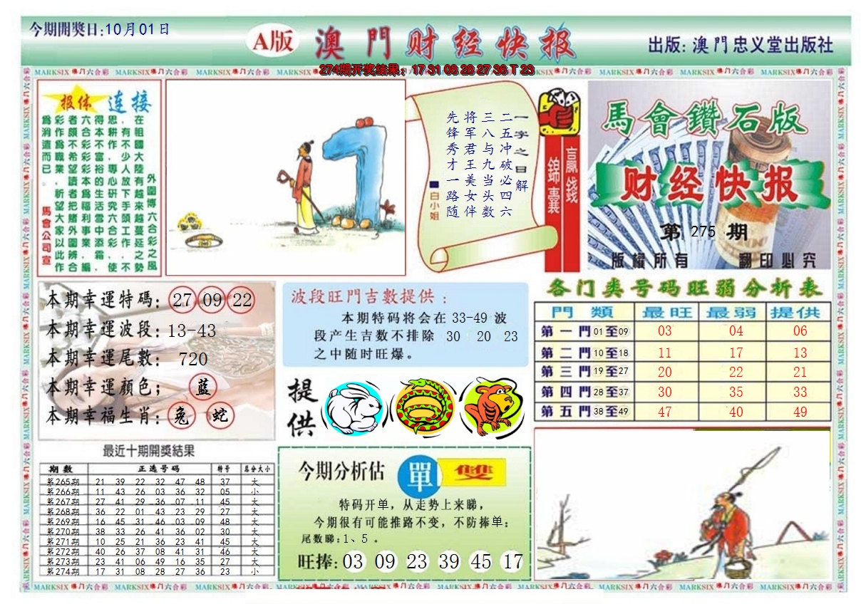 2024275期澳门财经快报