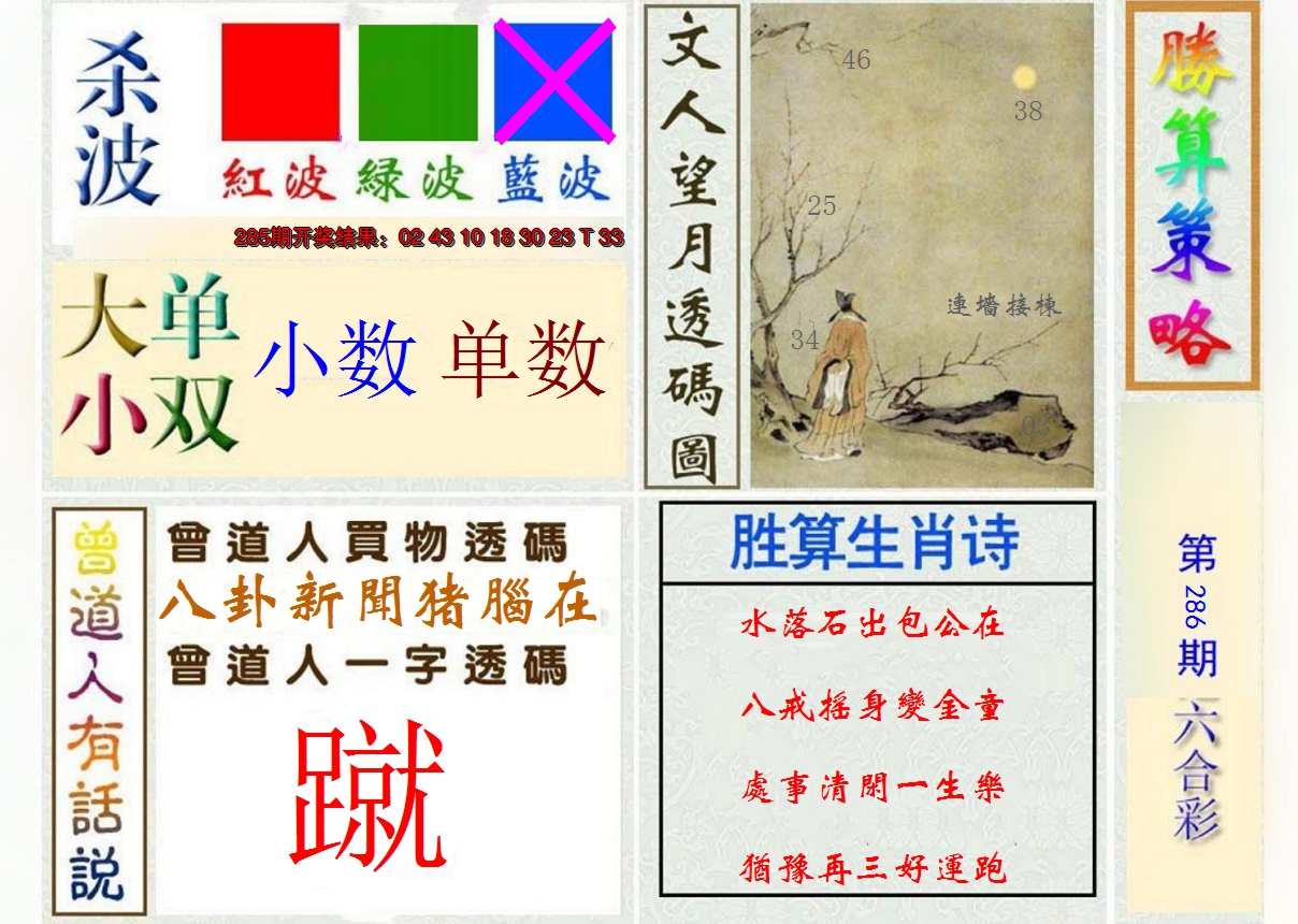 2024286期胜算策略