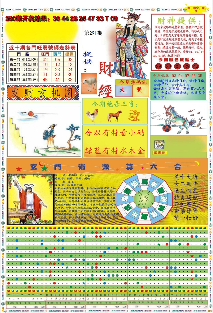 2024291期九龍财经A(推荐)
