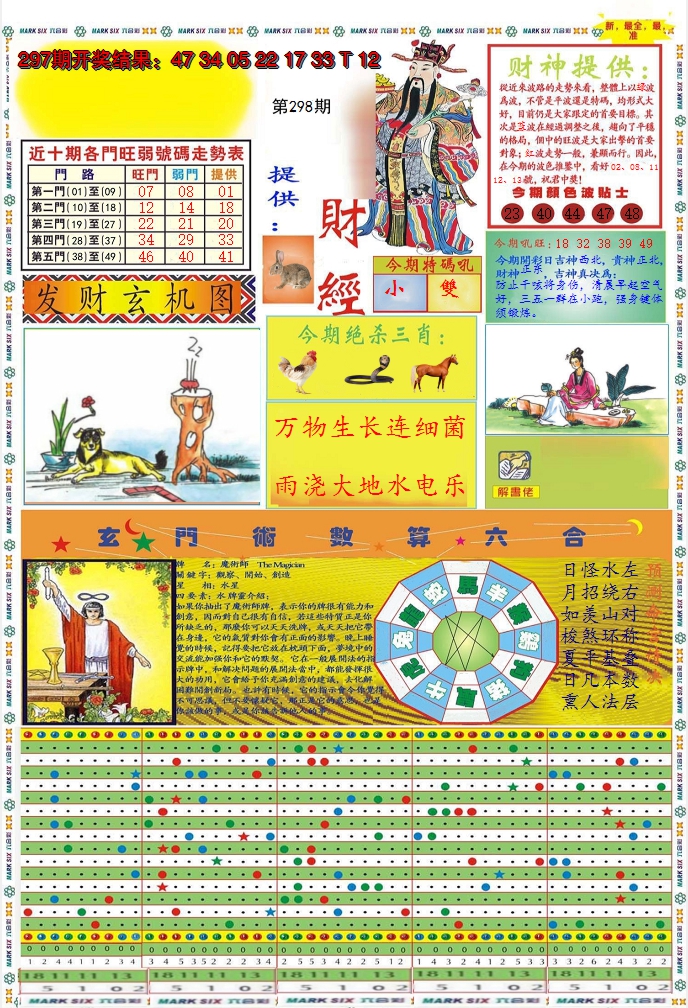 2024298期九龍财经A(推荐)