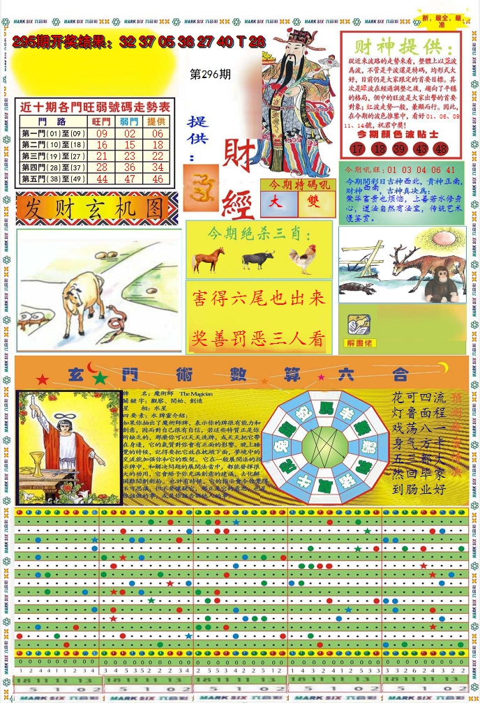 2024296期九龍财经A(推荐)