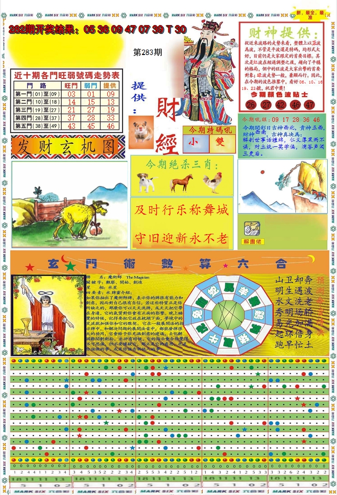 2024283期九龍财经A(推荐)