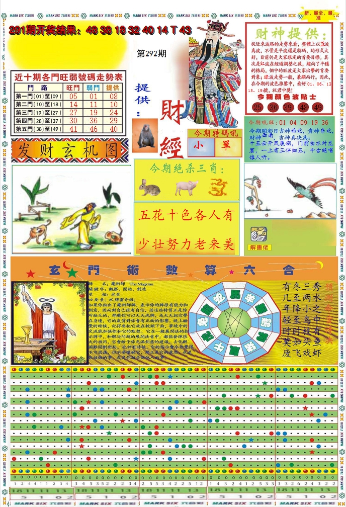 2024292期九龍财经A(推荐)