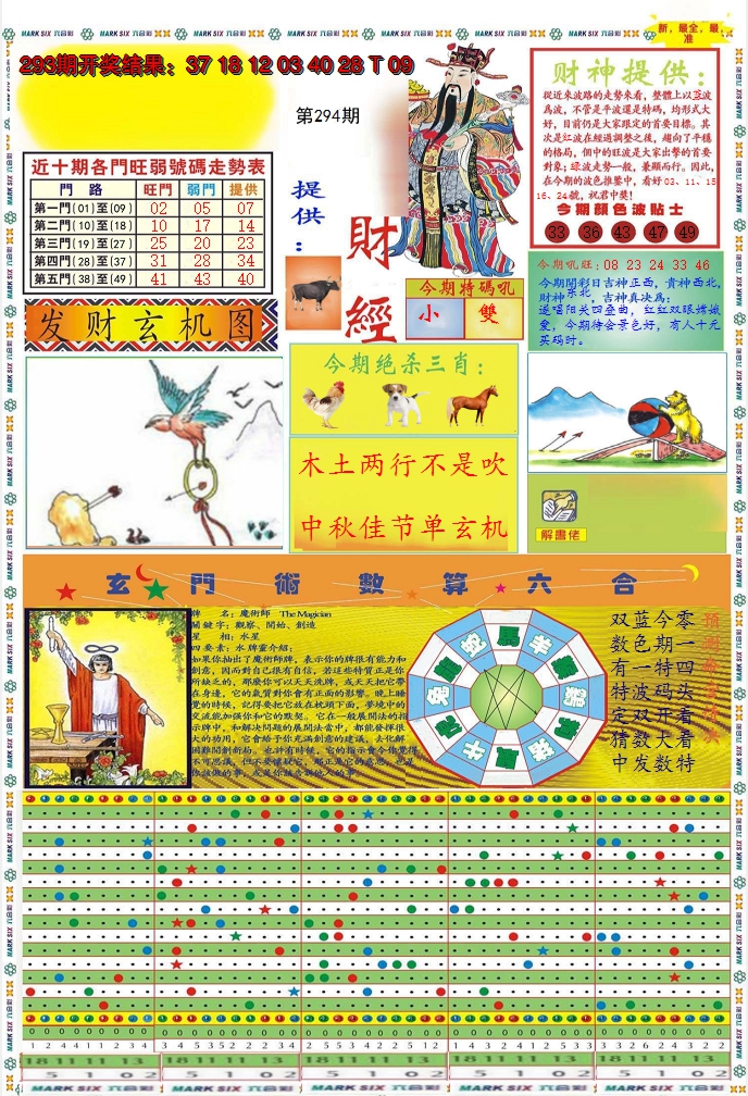 2024294期九龍财经A(推荐)