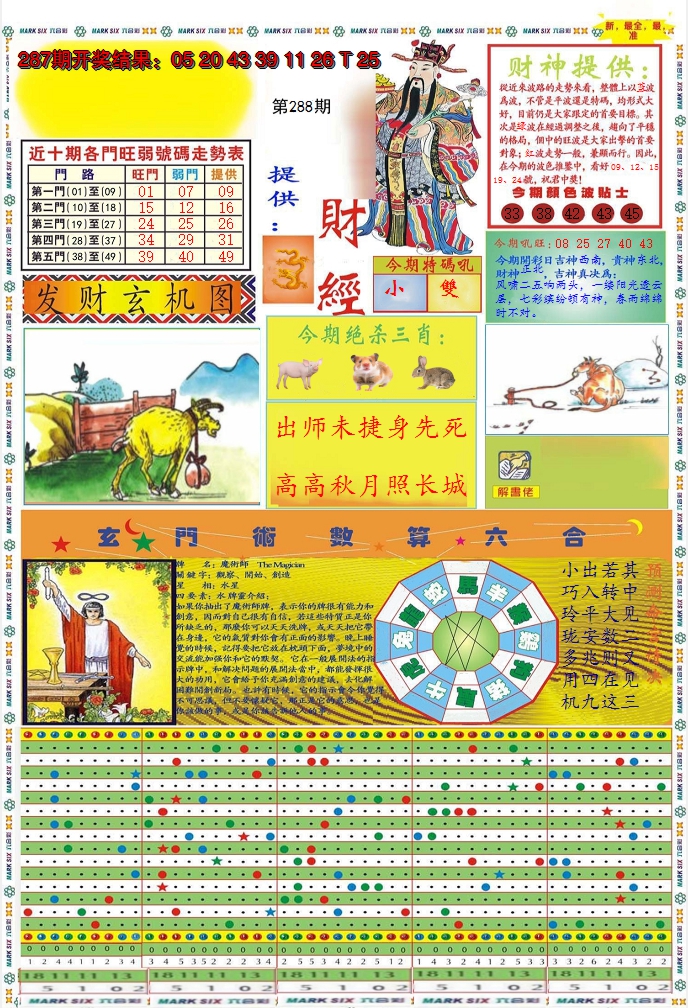 2024288期九龍财经A(推荐)