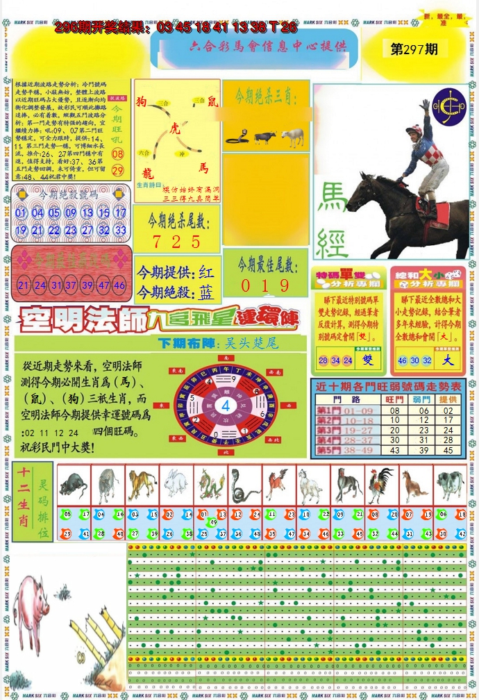 2024297期九龍马经A(推荐)
