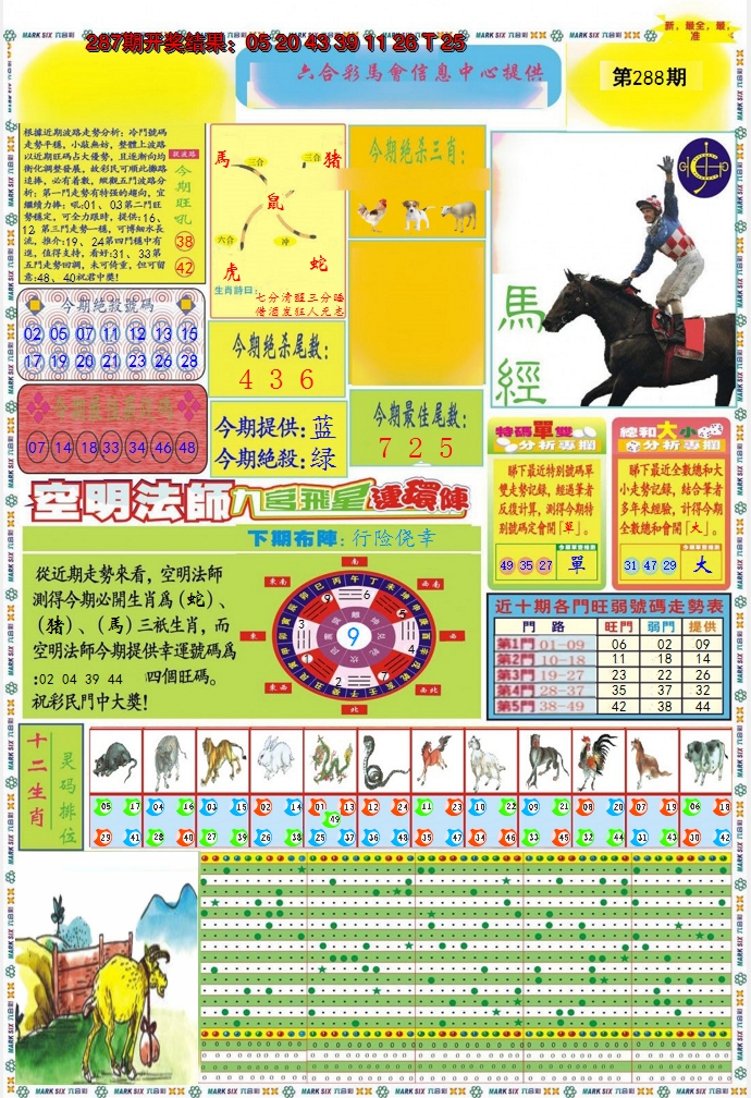 2024288期九龍马经A(推荐)