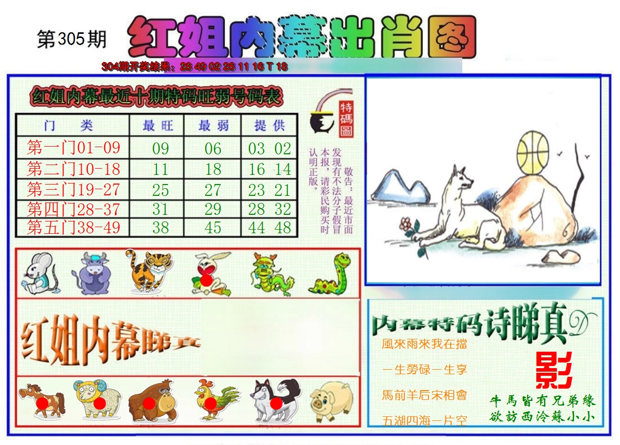 2024305期红姐内幕出肖