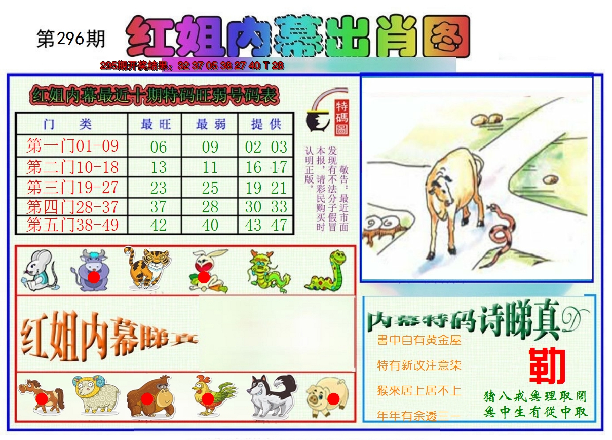 2024296期红姐内幕出肖