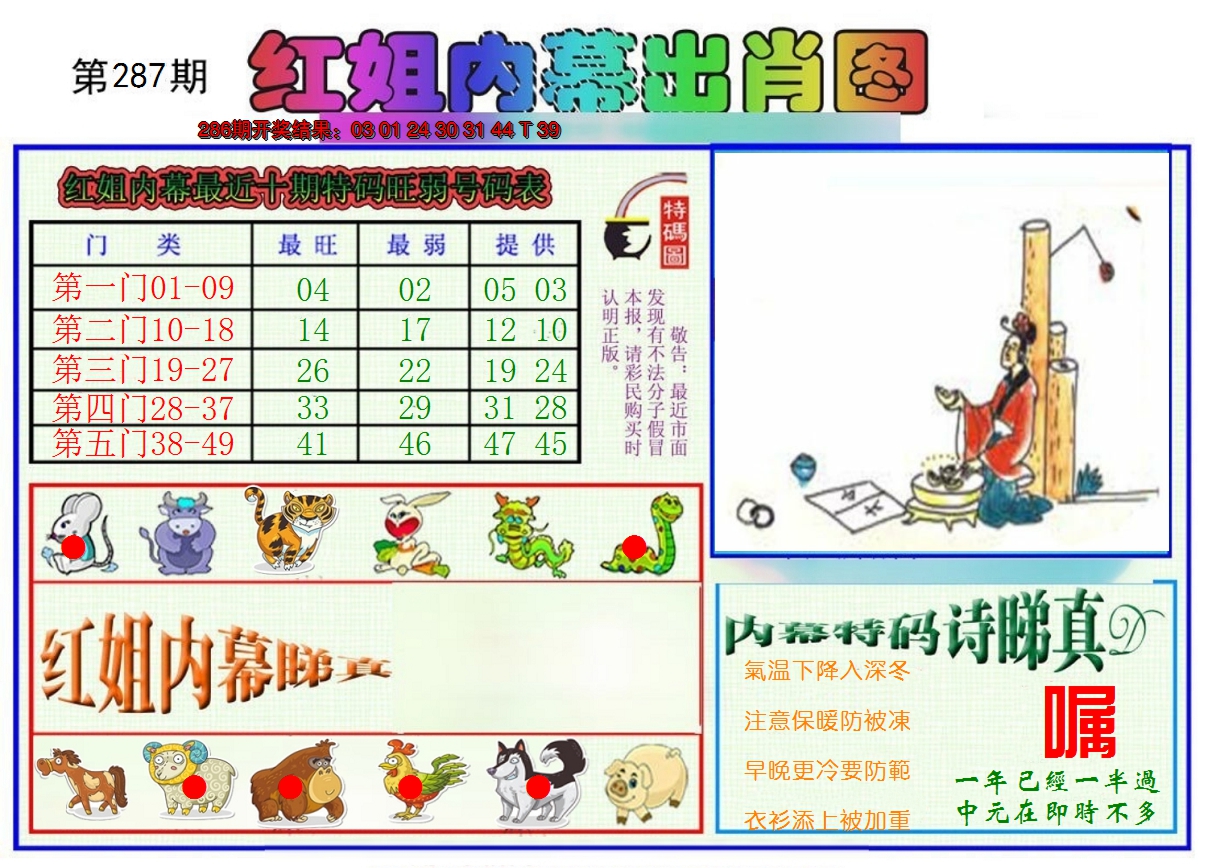 2024287期红姐内幕出肖