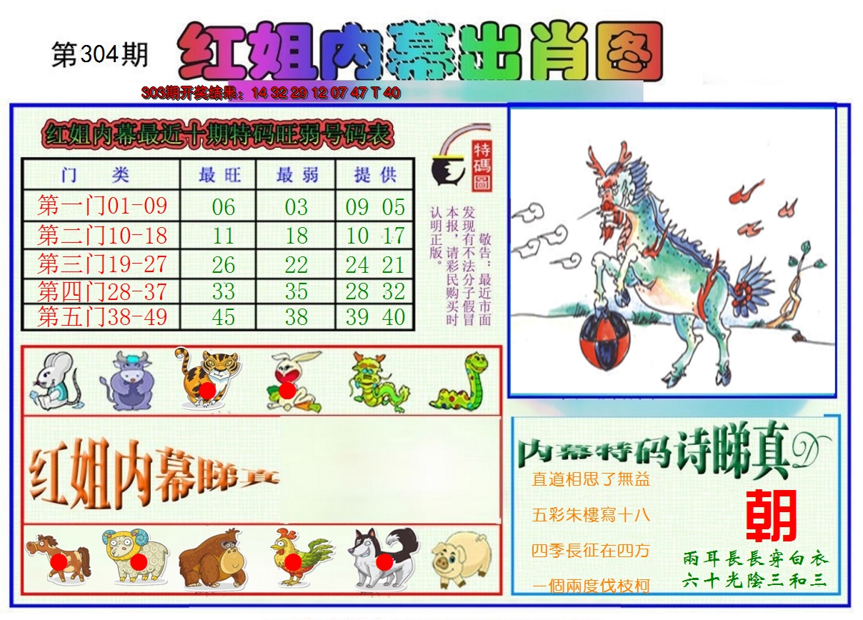 2024304期红姐内幕出肖