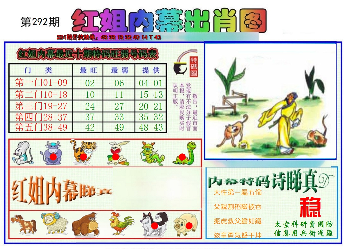 2024292期红姐内幕出肖
