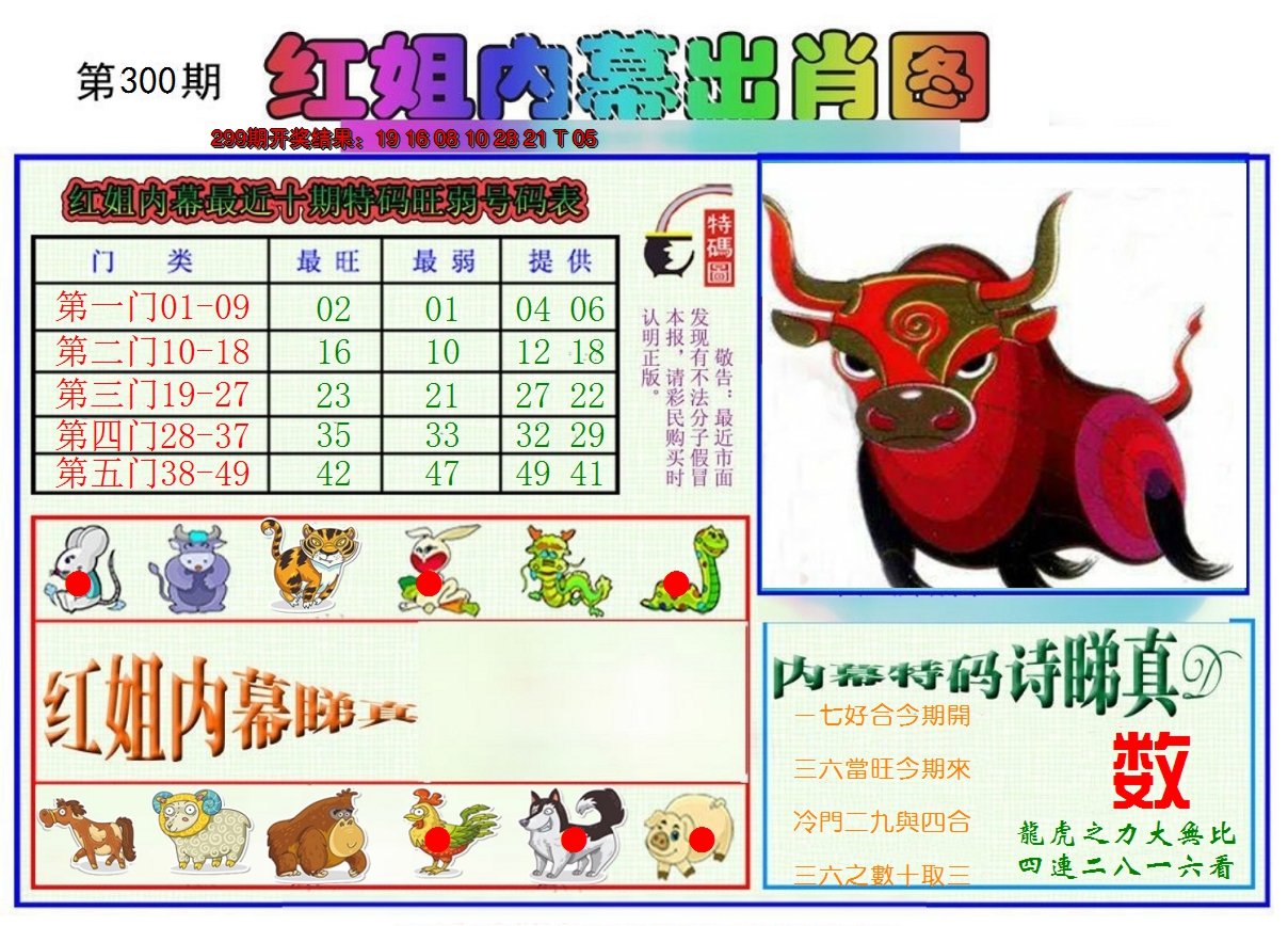 2024300期红姐内幕出肖