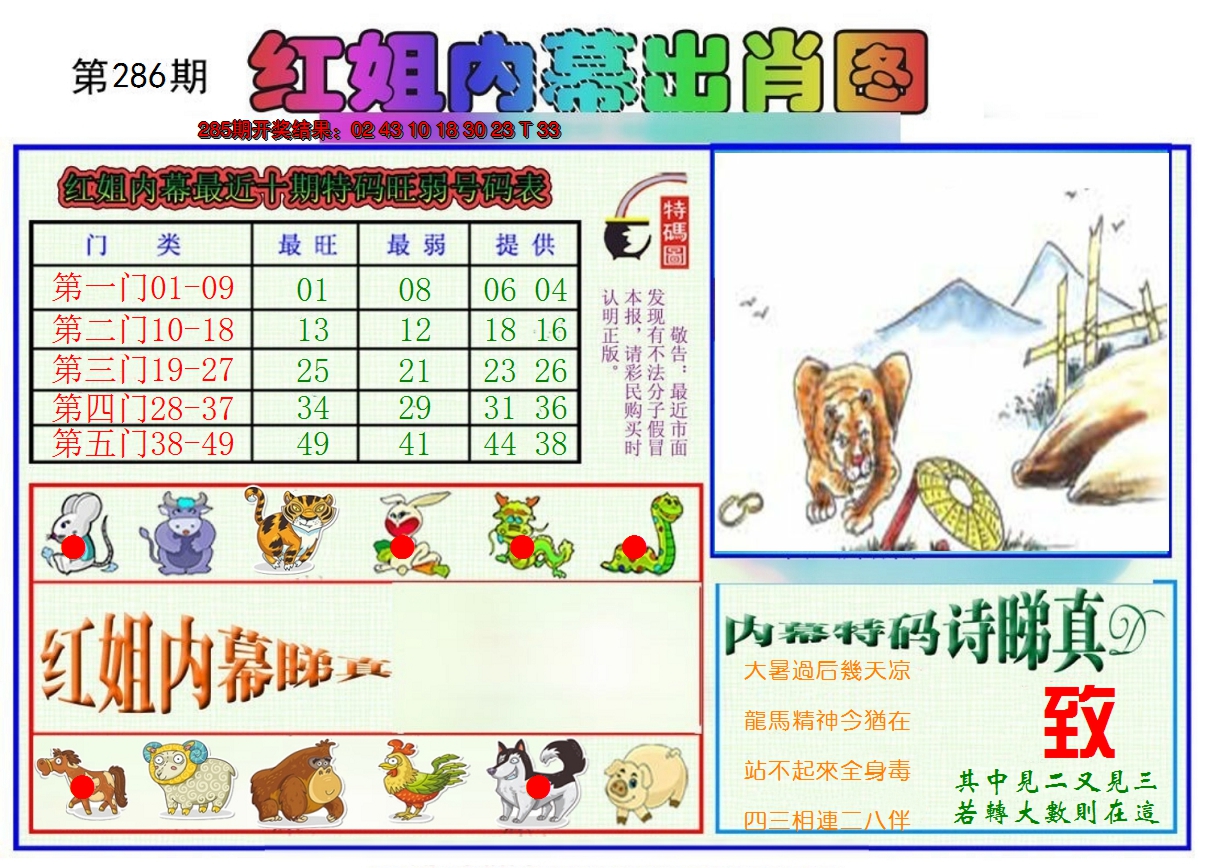 2024286期红姐内幕出肖