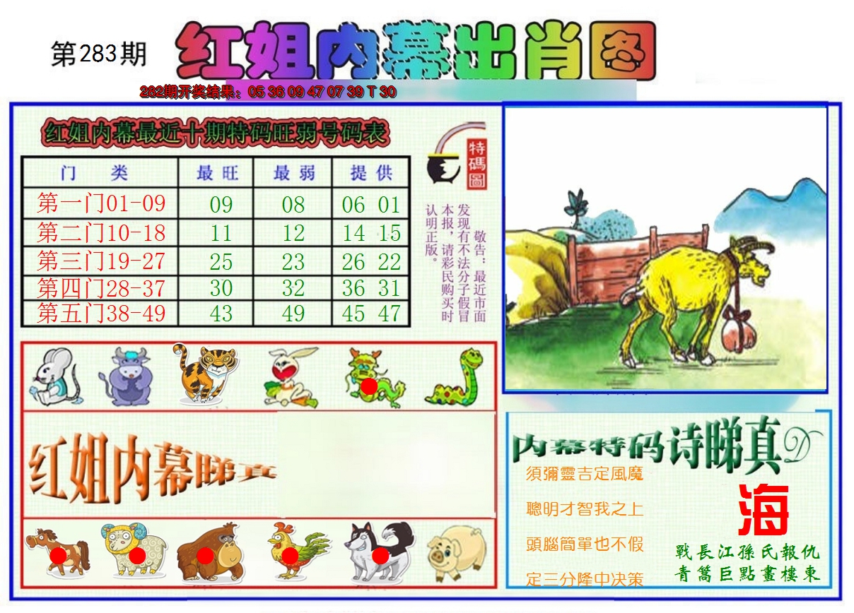 2024283期红姐内幕出肖