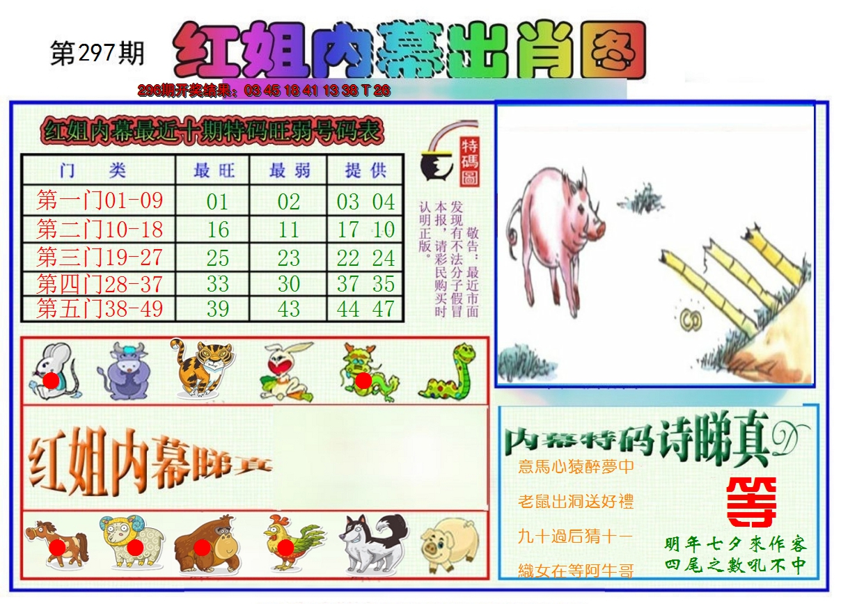 2024297期红姐内幕出肖
