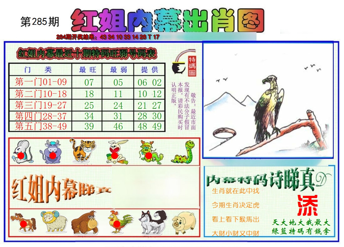 2024285期红姐内幕出肖