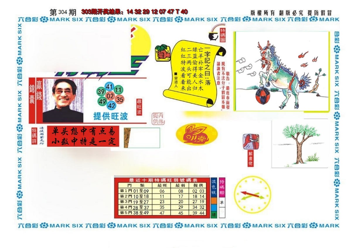 2024304期新特码王