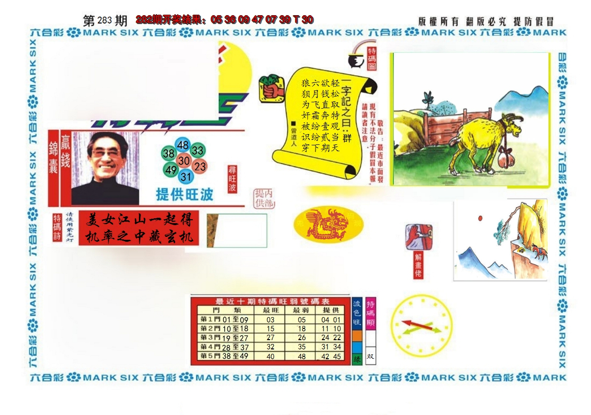 2024283期新特码王
